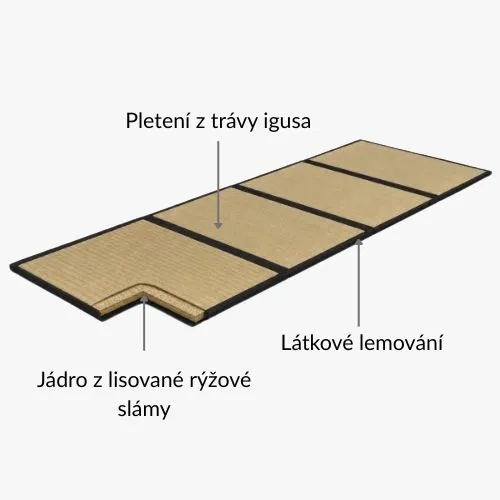 Přírodní materiály