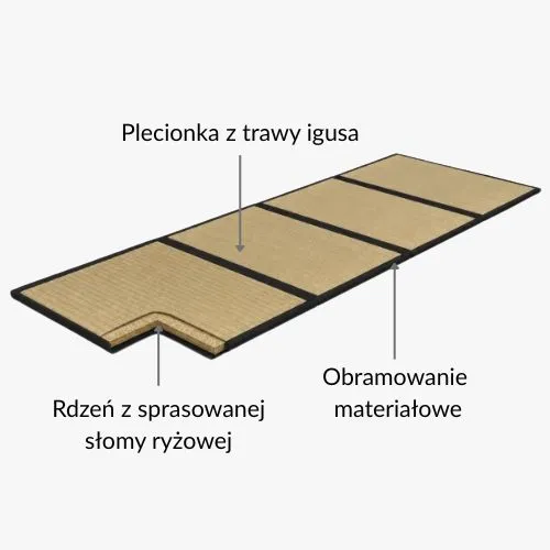 Přírodní materiály