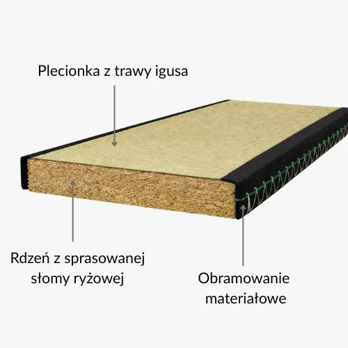 Náplň