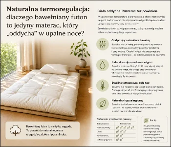 Naturalo termoregulaci: proč je bavlněný futon jedinou matrací, která v horkých nocích "dýchá"?