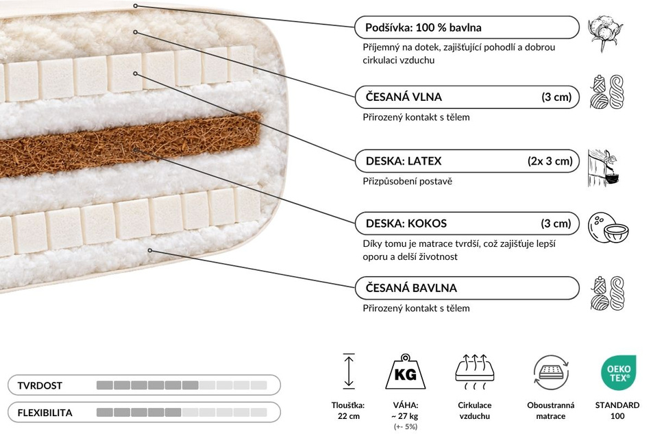 Matrace 90x200 přírodní s vlnou, kokosem a 2x latexem - Futon Pascall Comfort Wool Grey