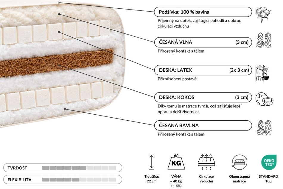 Matrace 140x200 přírodní s vlnou, kokosem a 2x latexem - Futon Pascall Comfort Wool Ecru