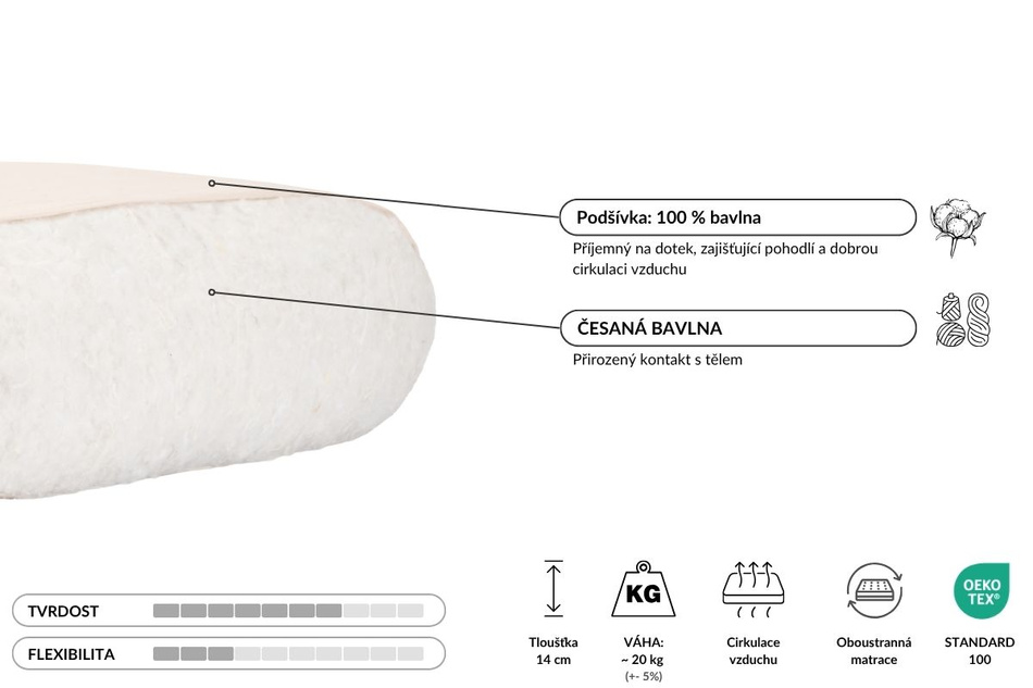 Matrace 90x200 přírodní - Futon Pascall Slim Natural Kedro Povlečení