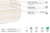 Matrace 140x200 přírodní s latexem - Futon Pascall Comfort Trio Latex Ecru