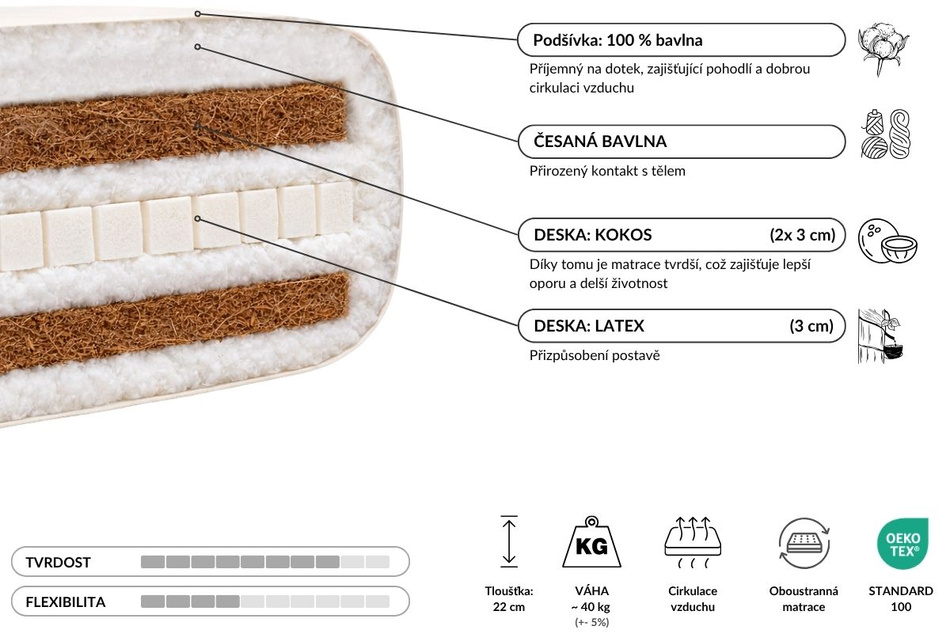 Matrace 140x200 přírodní s latexem a 2x kokosem - Futon Pascall Comfort Relax Hard Grey