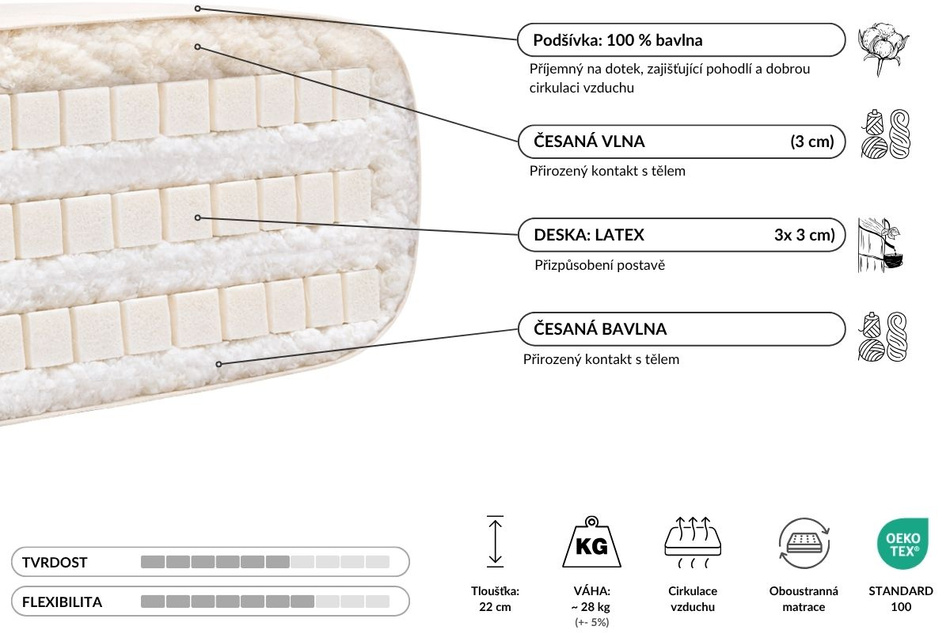 Matrace 90x200 přírodní s latexem - Futon Pascall Comfort Trio Latex Wool Kedro Ecru