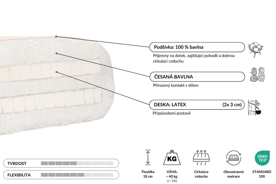 Matrace 160x200 přírodní s latexem - Futon Pascall Medium Duo Latex Ecru