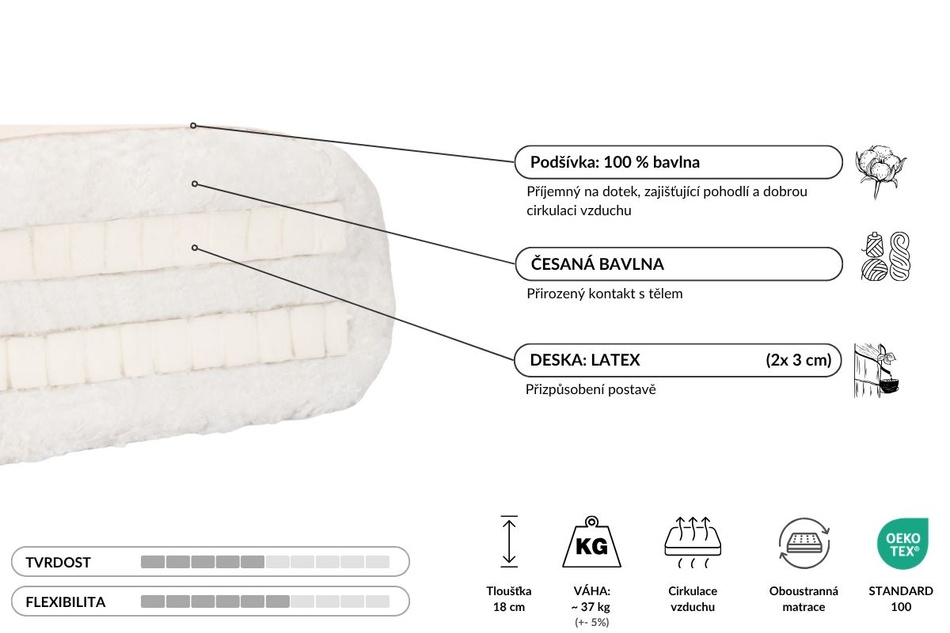 Matrace 140x200 přírodní s latexem - Futon Pascall Medium Duo Latex Kedro Ecru