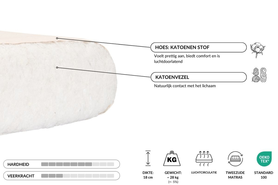Matrace 120x200 přírodní - Futon Pascall Medium Natural Grey