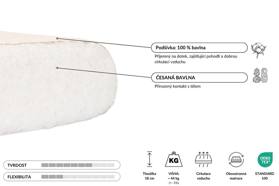 Matrace 200x200 přírodní - Futon Pascall Medium Natural Ecru