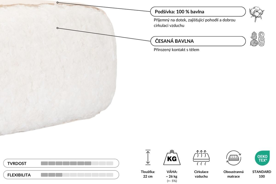 Matrace 90x200 přírodní - Futon Pascall Comfort Natural Kedro Povlečení