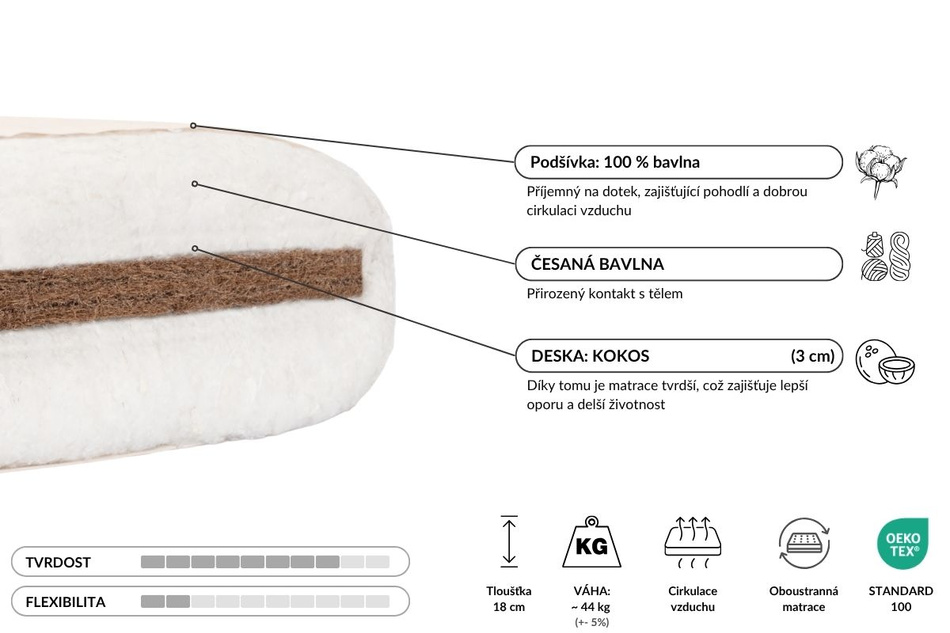 Futon Pascall Medium Coco - Matrace 200x200 Grey - přírodní s kokosem