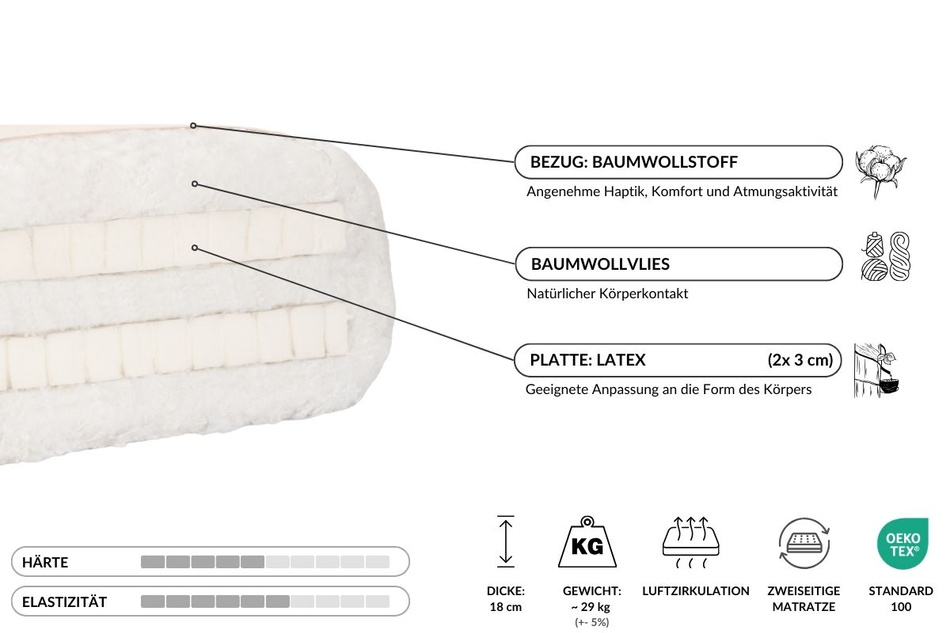 Pohovka Tatami Medium Duo Latex Kedro 100x200 - Pascall Futon Povlečení